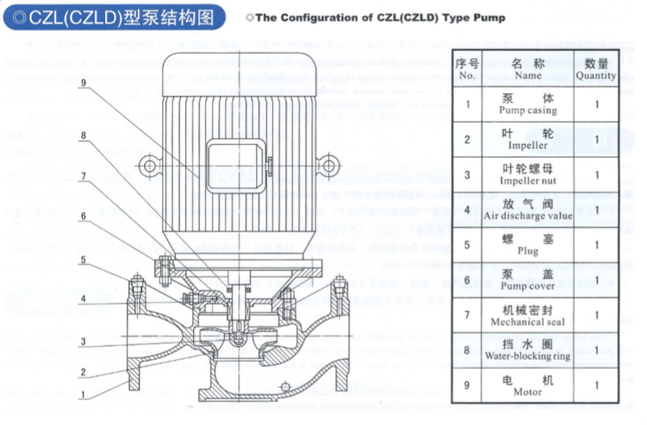 離心泵的結(jié)構(gòu)組成