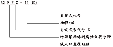 耐腐蝕塑料自吸離心泵