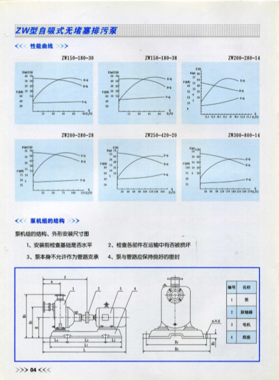 ZW型自吸無(wú)堵塞排污泵性能