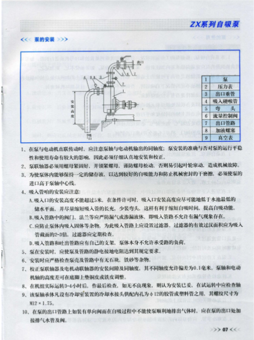 鑄鐵自吸式清水自吸泵性能