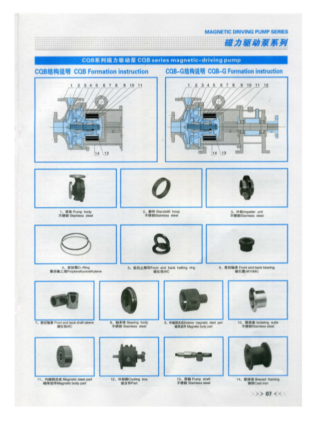 CQB重型(高溫)磁力驅(qū)動(dòng)泵