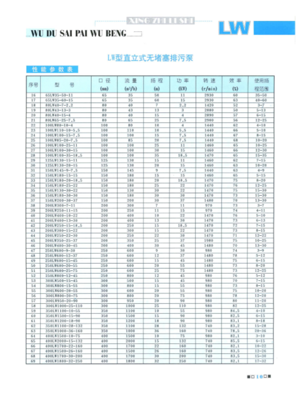 LW直立式高效無(wú)堵塞排污泵腐蝕性能