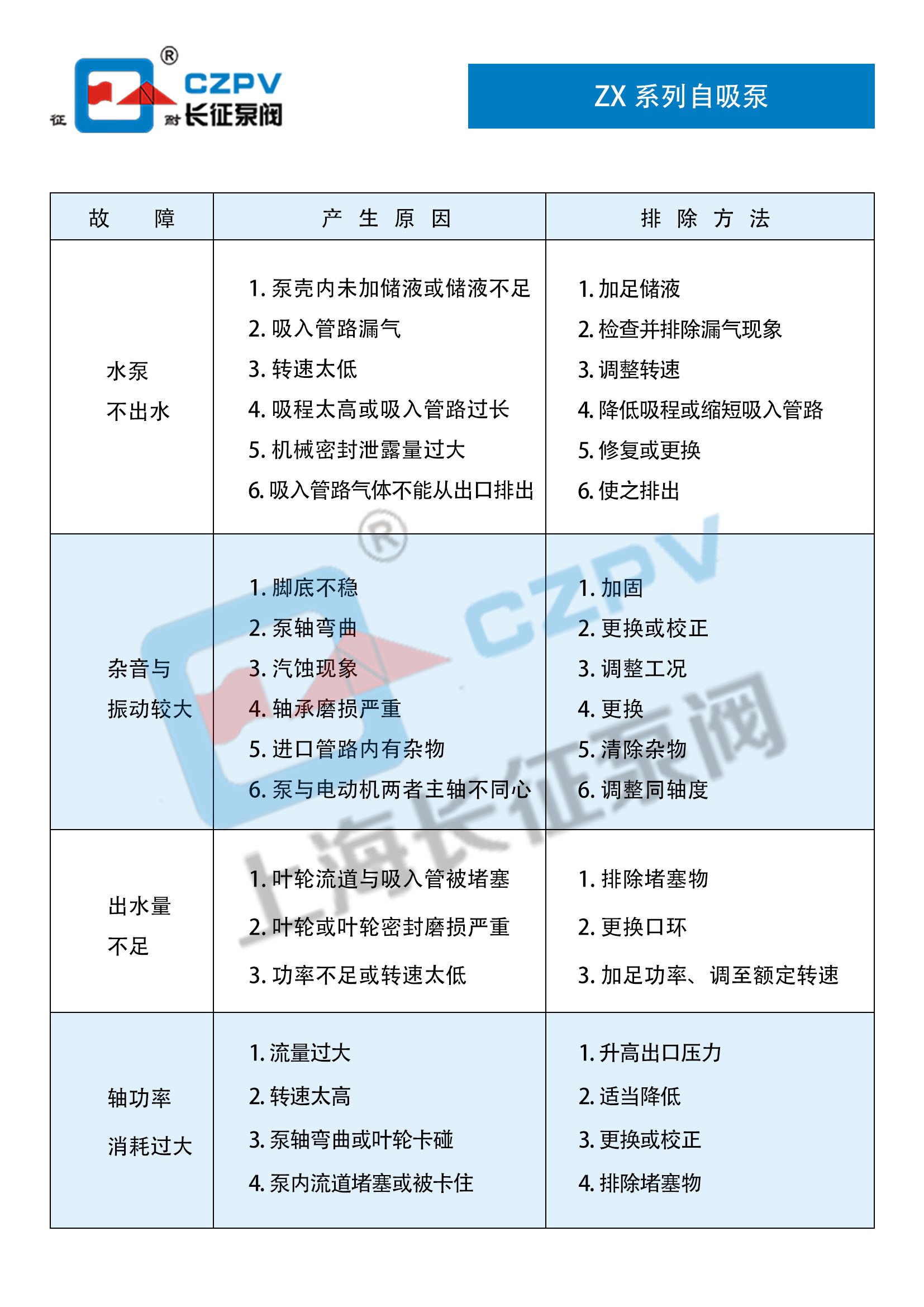 耐腐蝕化工自吸離心泵