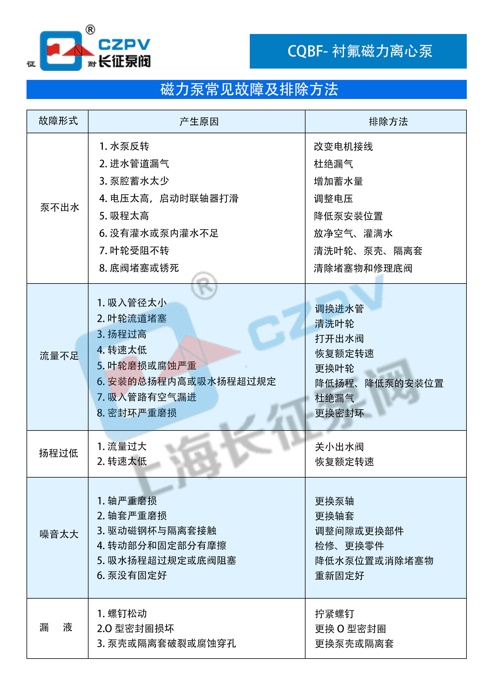 CQBF襯氟磁力離心泵故障排除