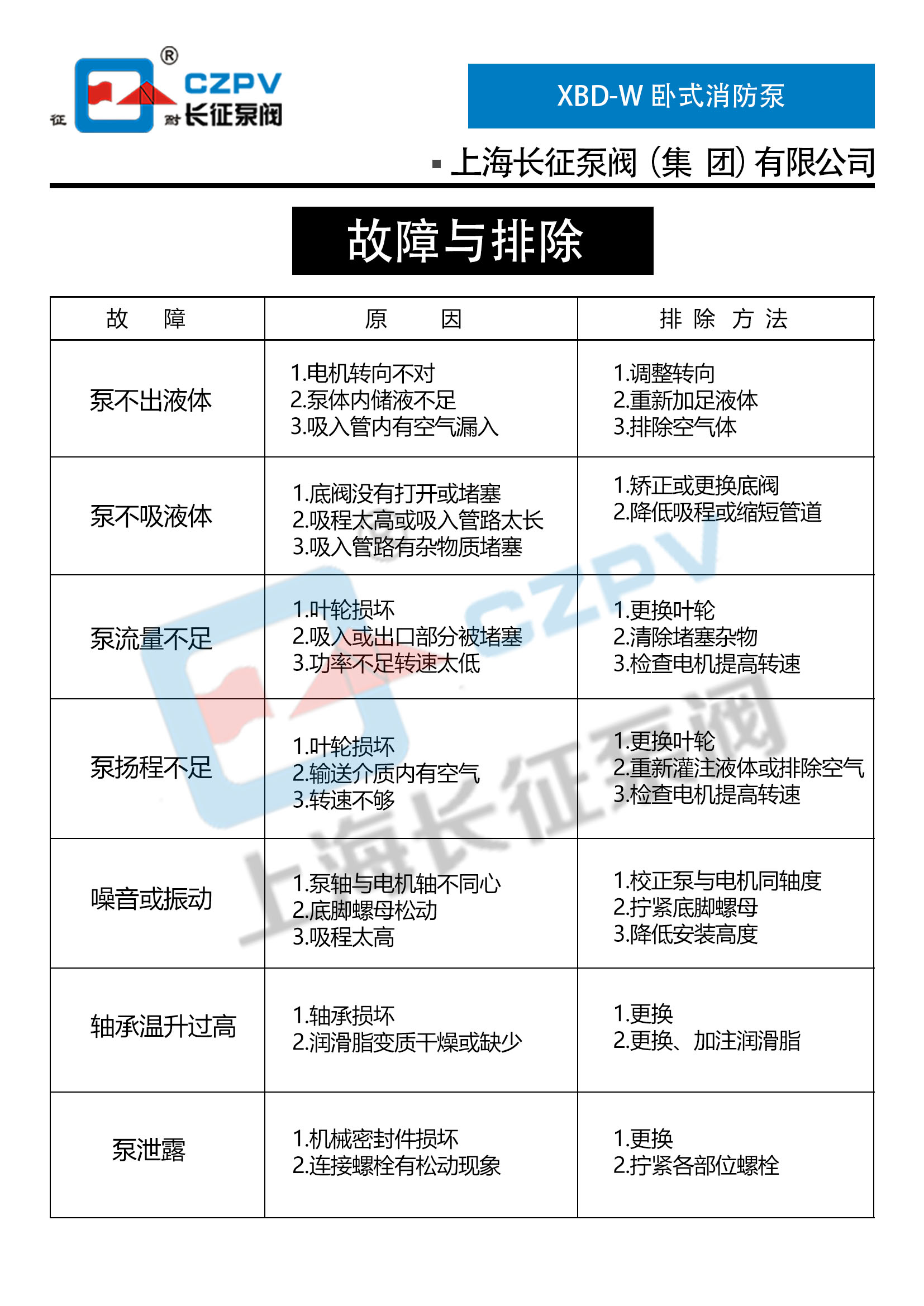 臥式消防泵故障排除