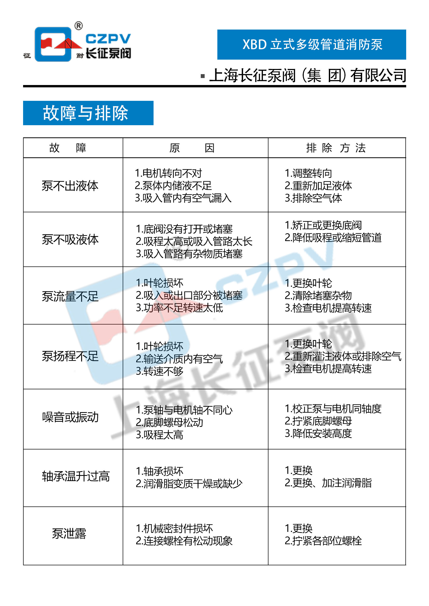 立式多級管道消防泵故障排除