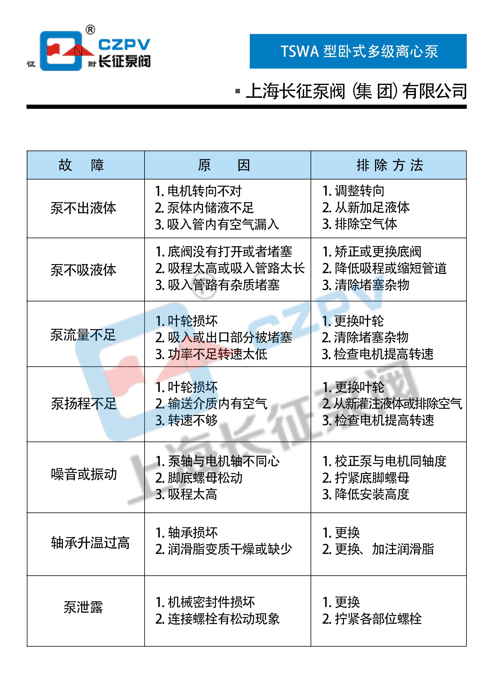 TSWA型臥式多級離心泵故障排除