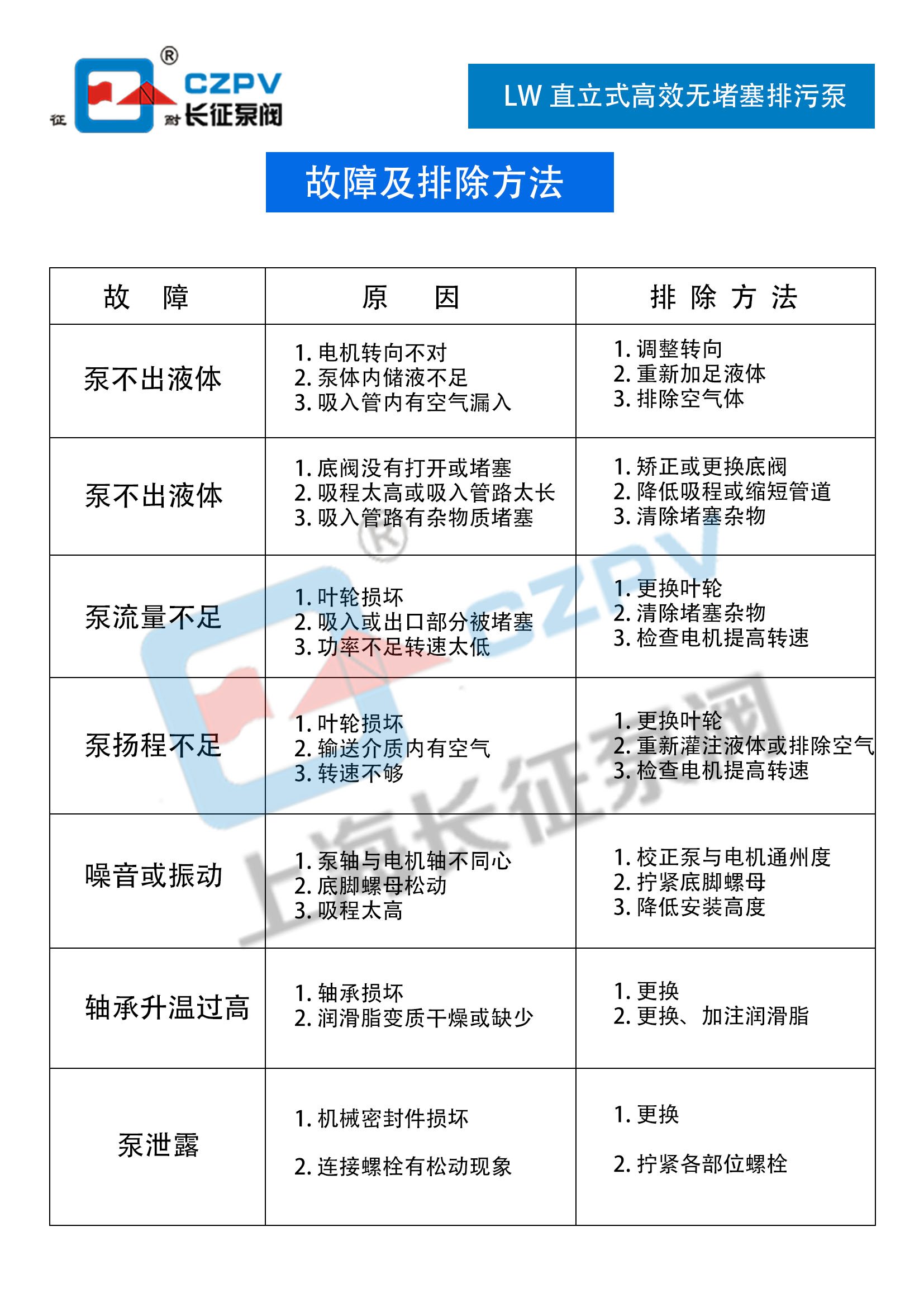 LW直立式高效無(wú)堵塞排污泵