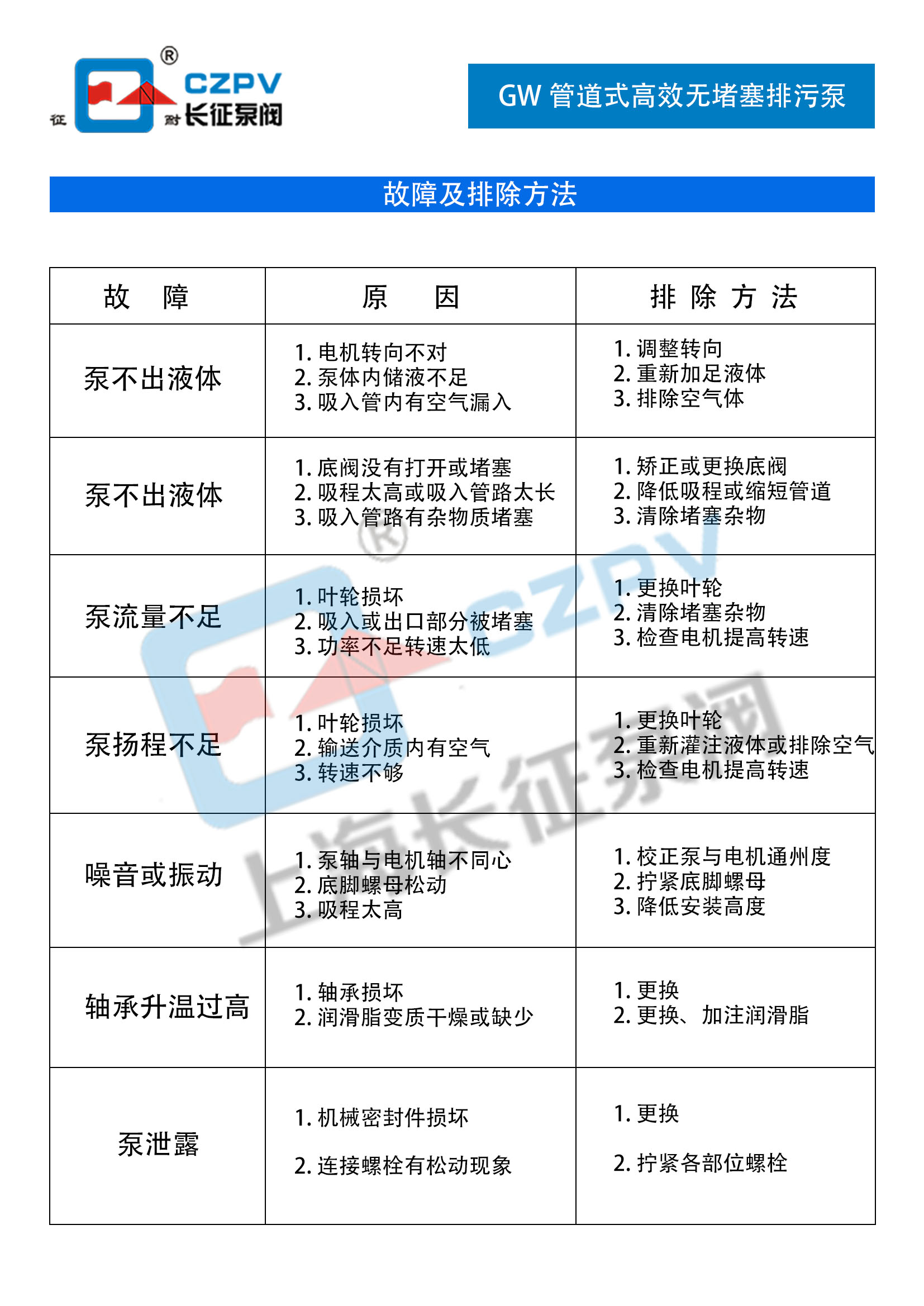 GW管道式高效無堵塞排污泵故障排除