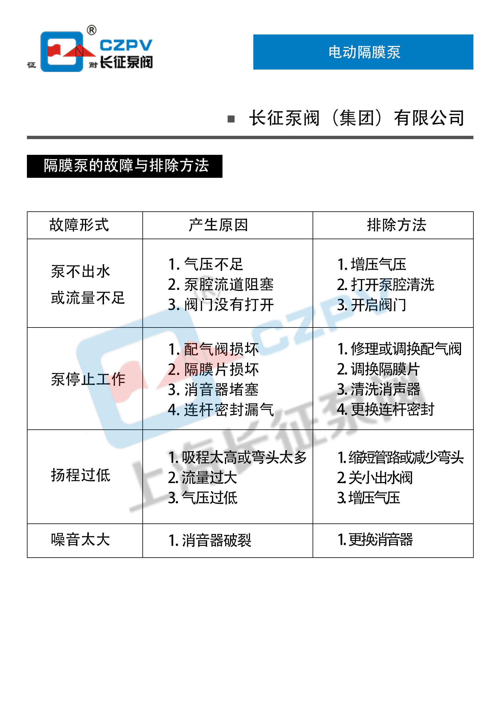 電動隔膜泵故障排除