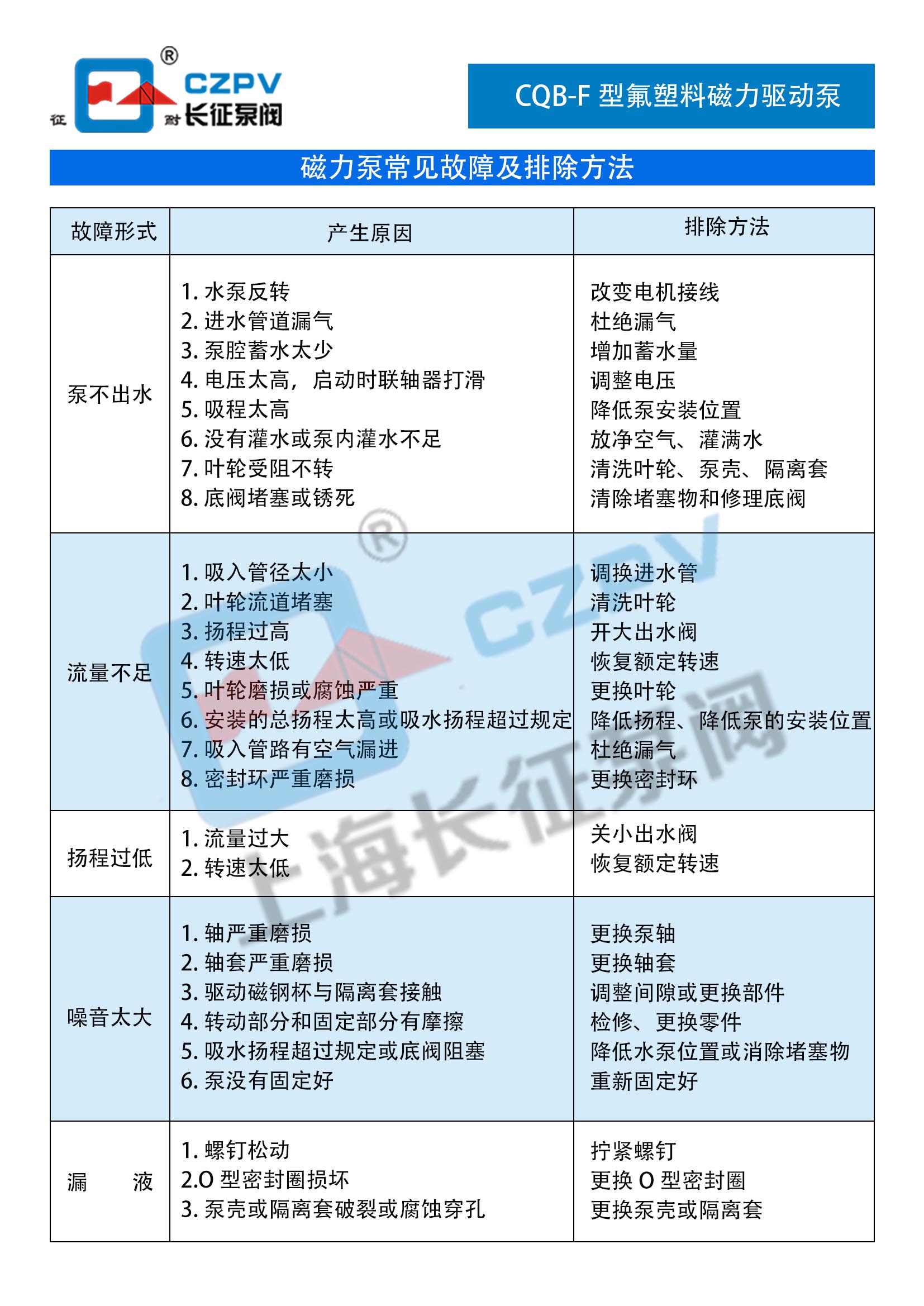 CQB-F型氟塑料磁力離心泵