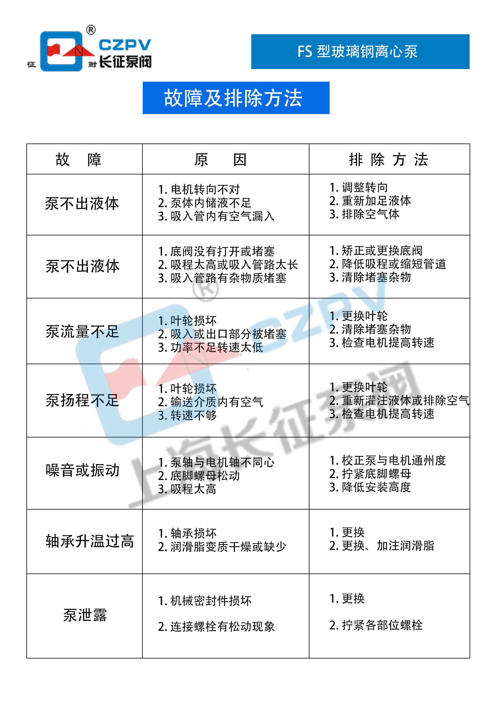 FS型玻璃鋼離心泵故障排除