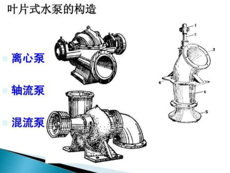 離心泵和軸流泵的不同