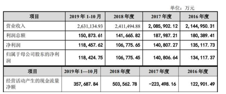 水泵廠家