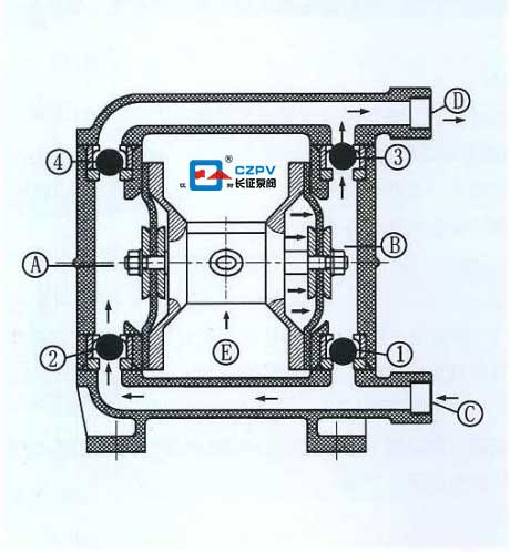 氣動(dòng)隔膜泵的工作原理原理圖