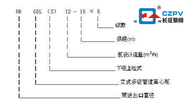 多級(jí)離心泵的型號(hào)意義