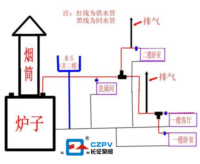 循環(huán)泵安裝圖