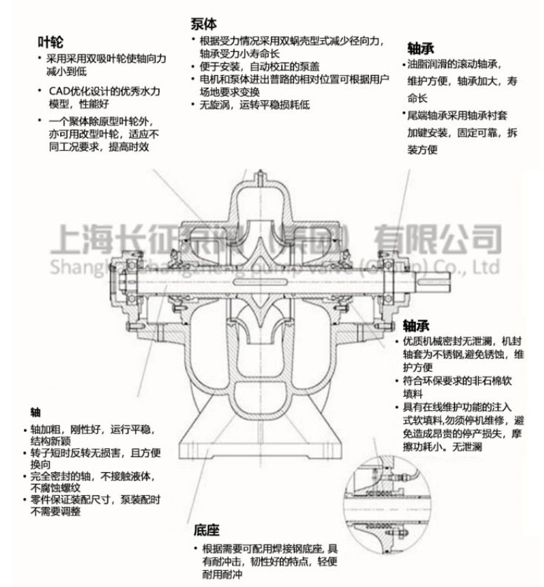 單級(jí)雙吸離心泵結(jié)構(gòu)說(shuō)明