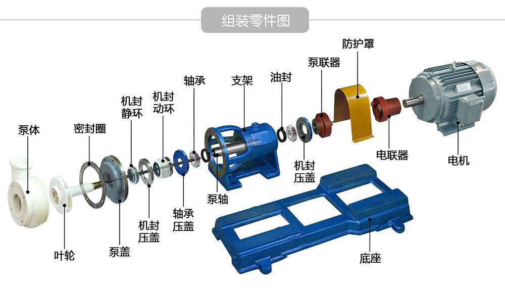 氟塑料離心泵零件圖