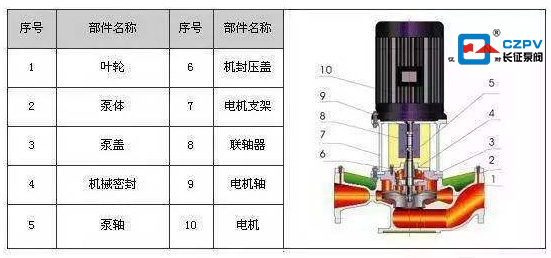 立式管道離心泵結(jié)構(gòu)圖