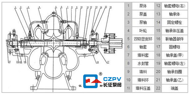 臥式單級(jí)雙吸離心泵結(jié)構(gòu)圖