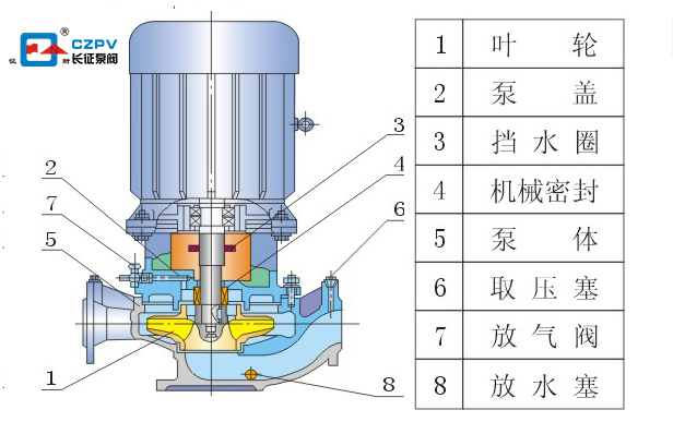 立式管道離心泵的結構圖