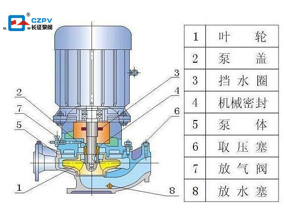 單級(jí)雙吸離心泵的結(jié)構(gòu)圖
