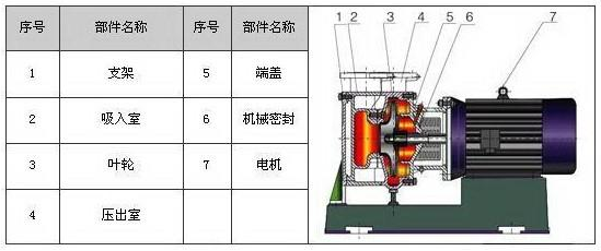 空調(diào)循環(huán)水泵的安裝方法