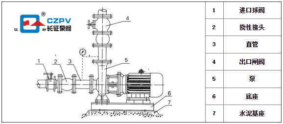 臥式管道離心泵的安裝圖