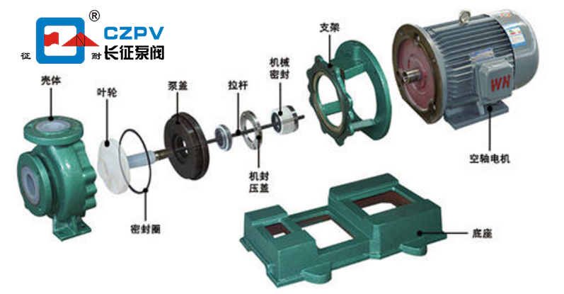 襯氟離心泵的內部結構圖