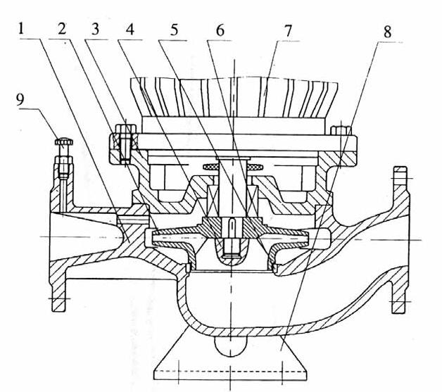 循環(huán)泵結構圖