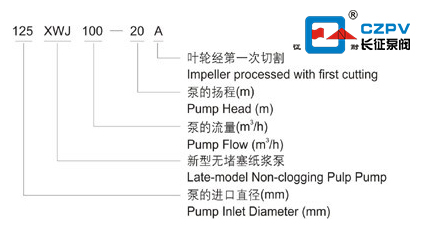 無堵塞紙漿泵型號圖