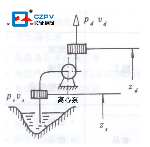 離心泵揚(yáng)程的計算方法