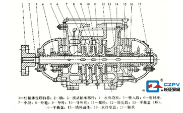 鍋爐給水循環(huán)泵的結構圖