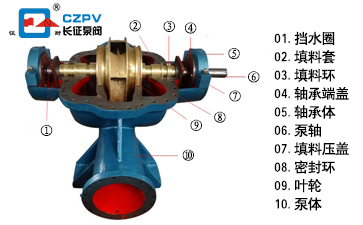 單級(jí)雙吸離心泵結(jié)構(gòu)圖