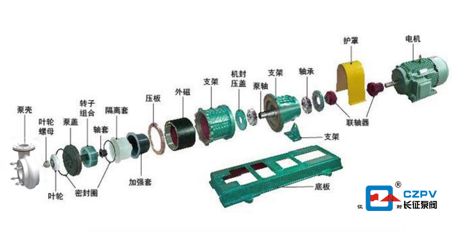 氟塑料合金離心泵拆裝圖