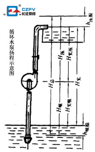 循環(huán)水泵揚(yáng)程示意圖