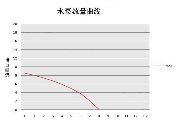 水泵流量曲線圖