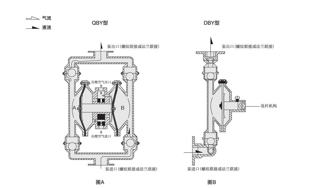 氣動(dòng)隔膜泵結(jié)構(gòu)圖