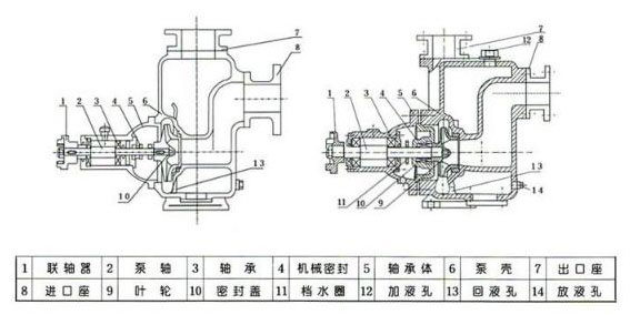自吸泵結(jié)構(gòu)特點(diǎn)