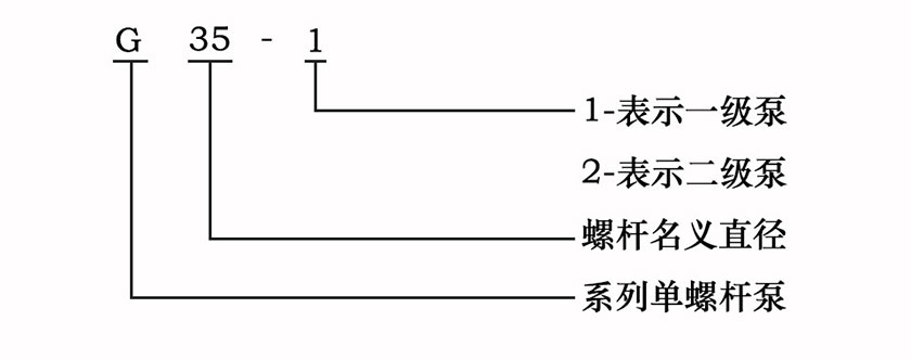 螺桿泵型號意義圖