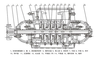 多級(jí)離心泵結(jié)構(gòu)示意圖