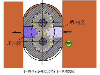 齒輪泵工作原理圖