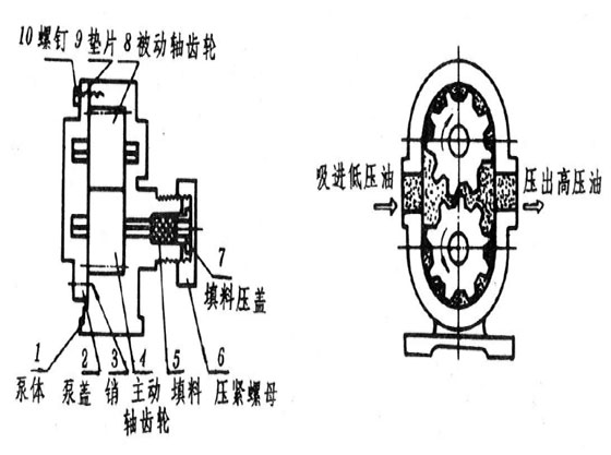 油泵安裝示意圖