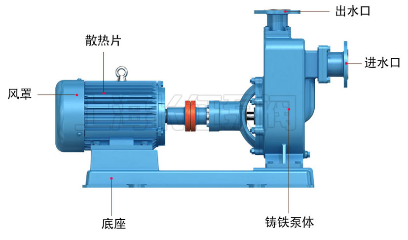 自吸泵進出口區(qū)分圖