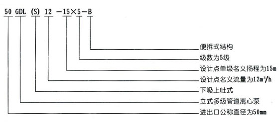圖3多級(jí)離心泵型號(hào)意義