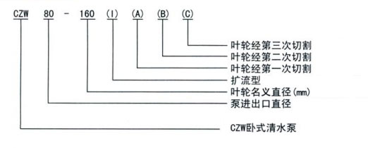 不銹鋼臥式管道離心泵規(guī)格型號字母說明圖