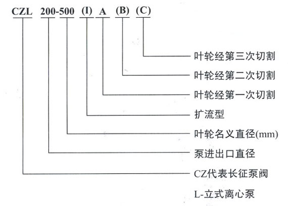 立式管道離心泵規(guī)格型號字母說明圖