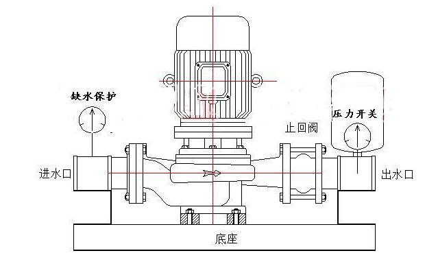 立式離心泵正確操作方法