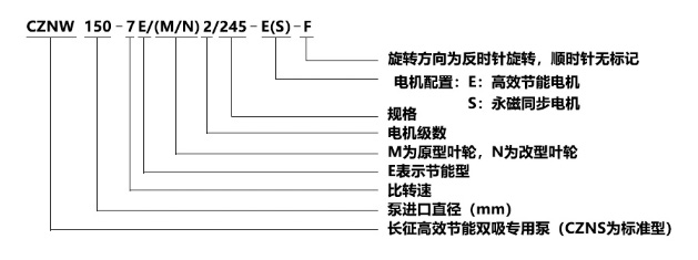 高揚程大流量水泵型號意義